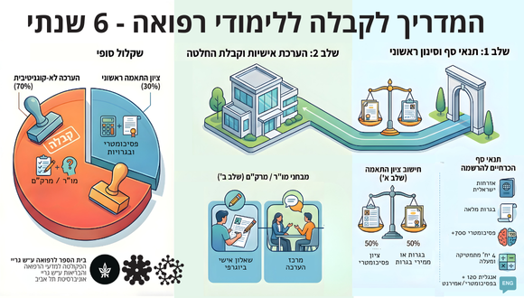 המדריך לקבלה