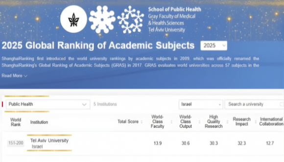 בית הספר לבריאות הציבור ראשון בישראל בדירוג שנגחאי 2025